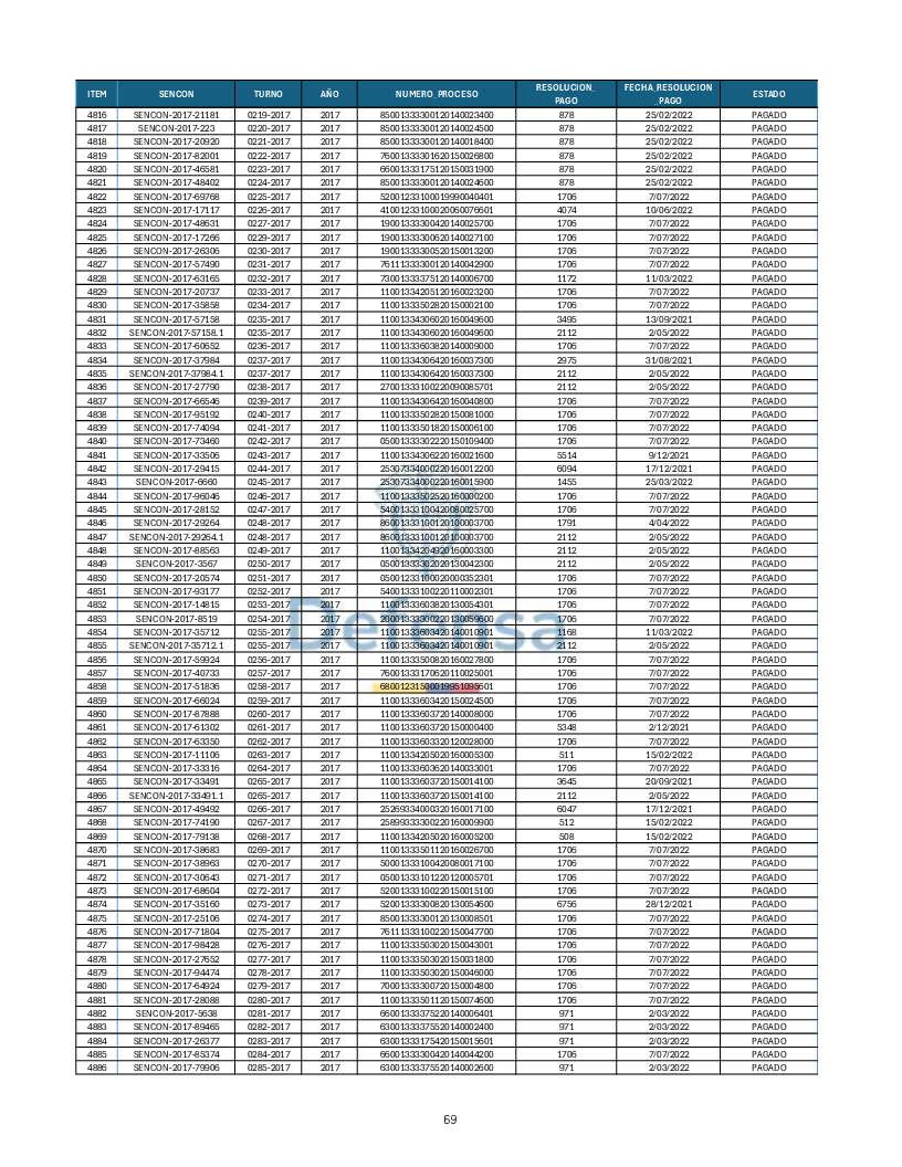 Turnos Pagados Articulo 53.pdf 69